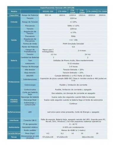 882270-MLA31018189360_062019,Ups + Estabilizador Lyonn Ctb-1200ap 1200va Display 1200w 882270-MLA31018189360_062019,Ups + Estabilizador Lyonn Ctb-1200ap 1200va Display 1200w